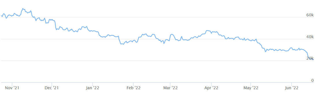 Bitcoin price