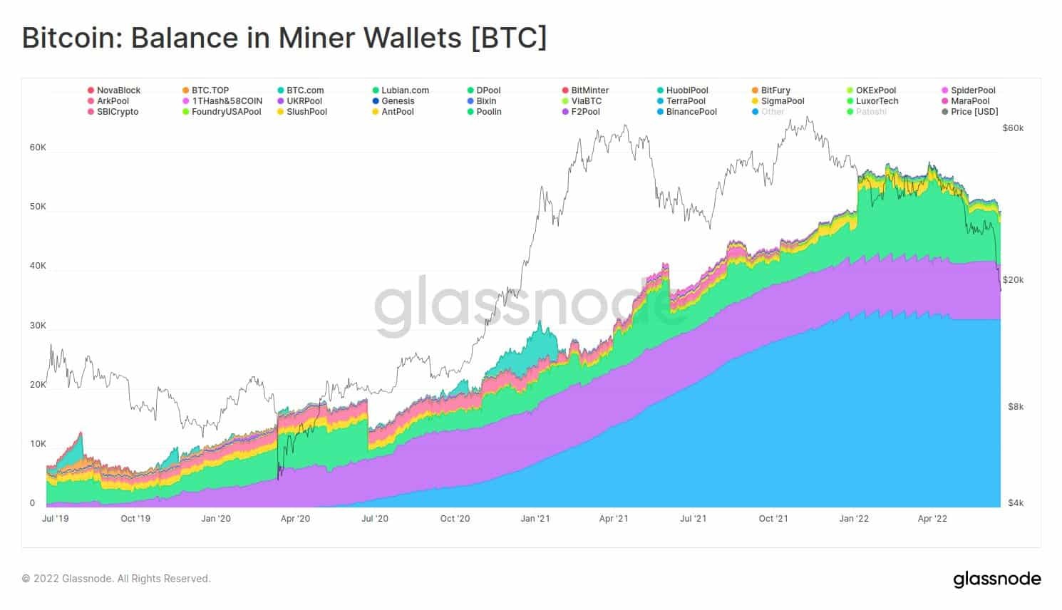 Bitcoin miner balance