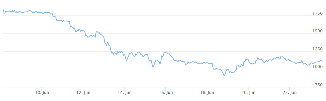 ETH price