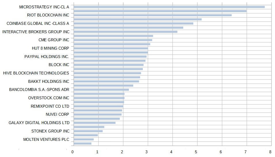 index-composition