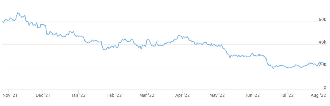 Bitcoin price