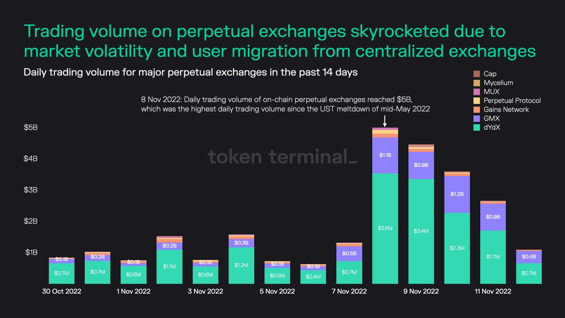 Token Terminal