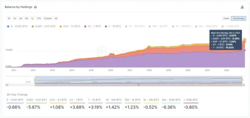 btc holding