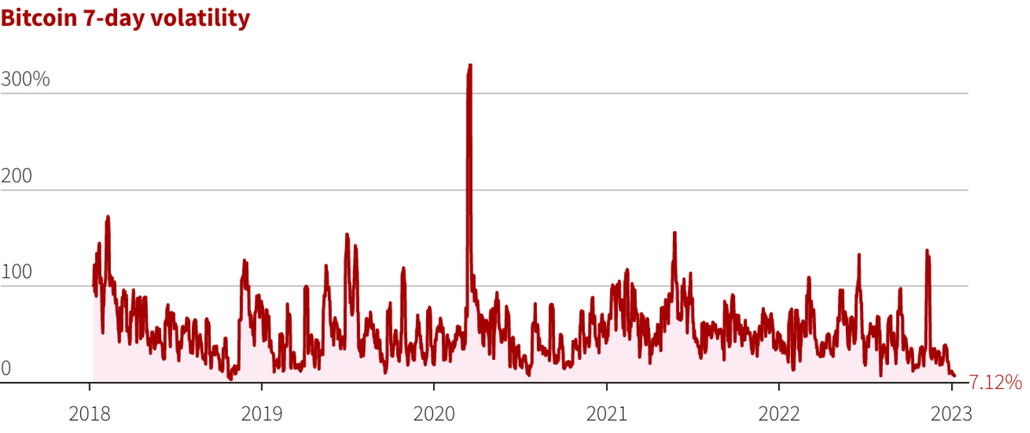 Bitcoin