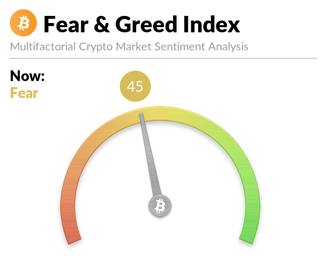 Bitcoin index