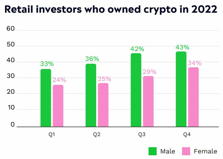 eToro