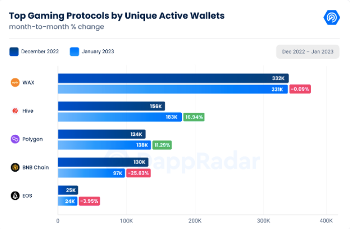 DappRadar