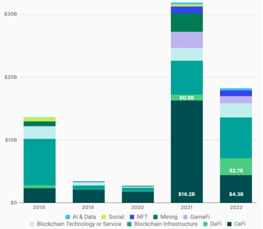 crypto market