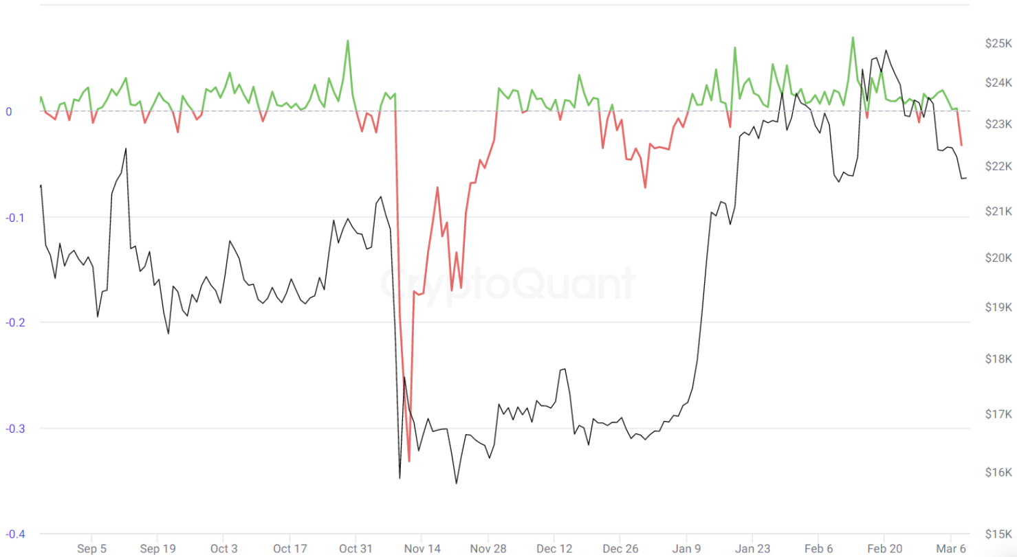 Coinbase premium index