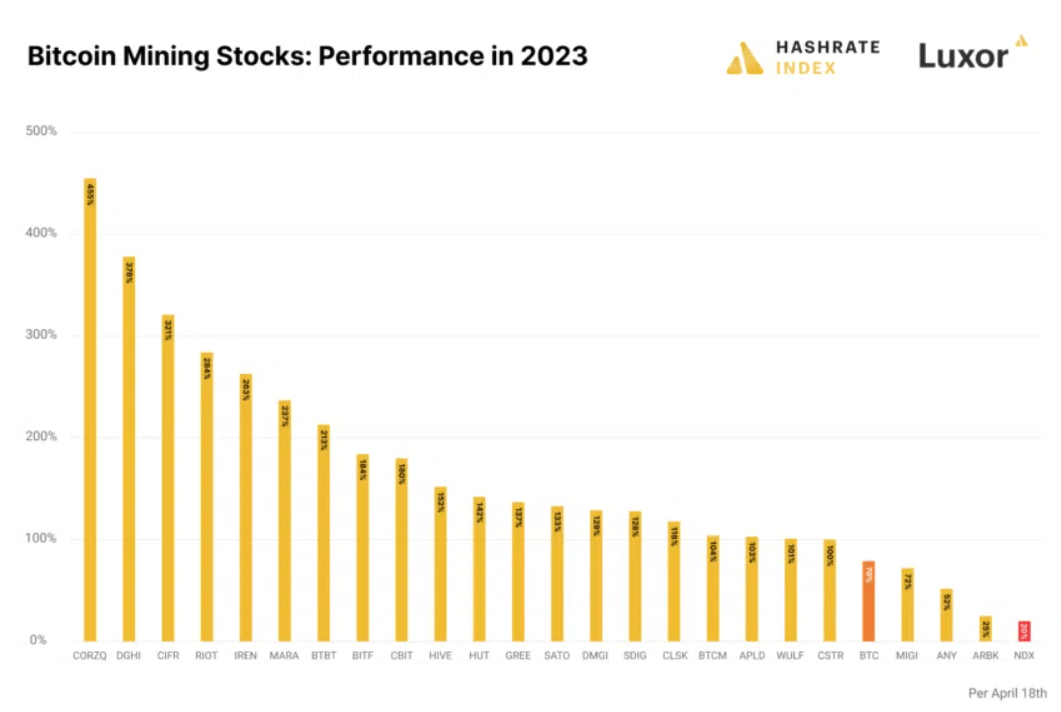 HashrateIndex