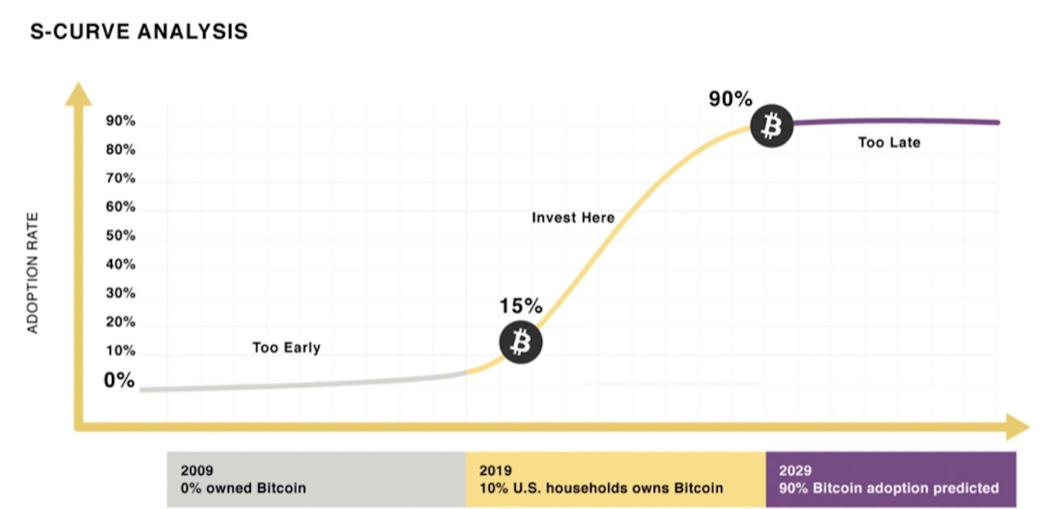 Off the Chain Capital