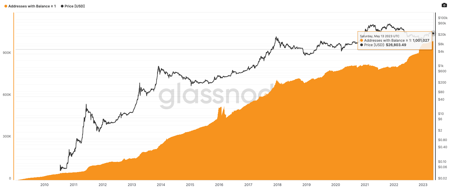 BTC