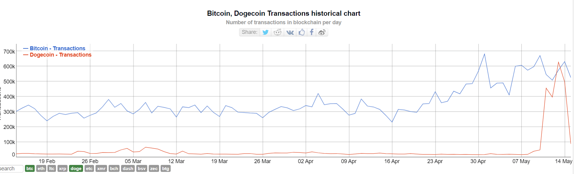 BitInfoCharts