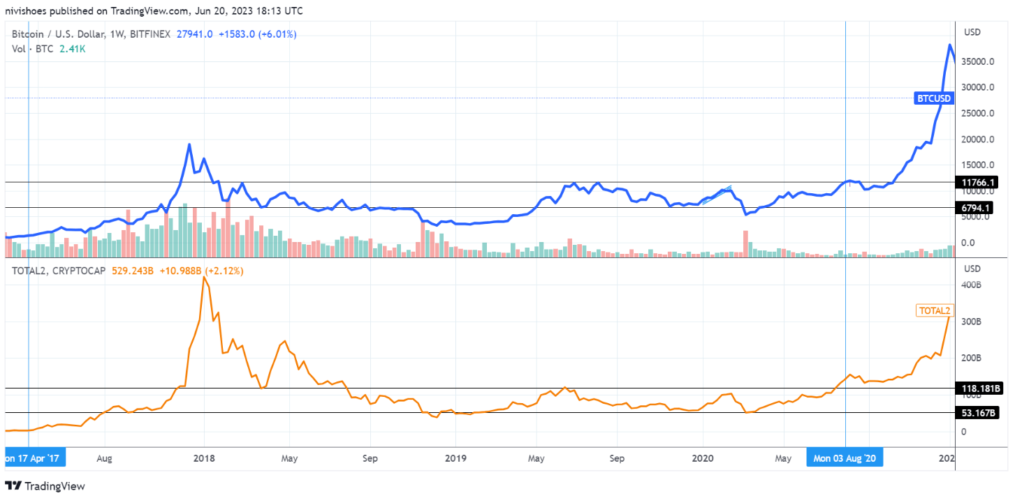 TradingView