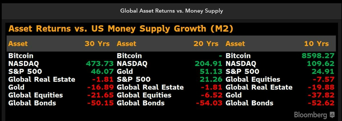 Bloomberg Intelligence