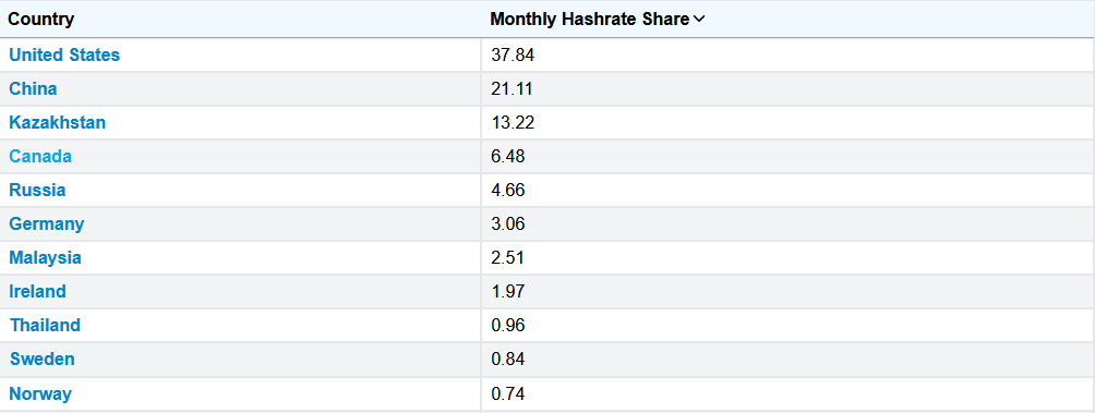 monthly hash rate