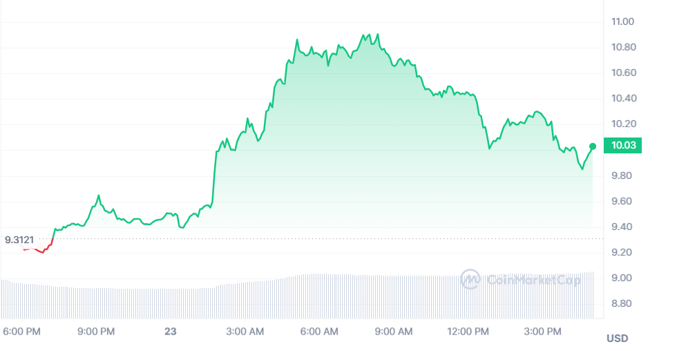 Chainlink