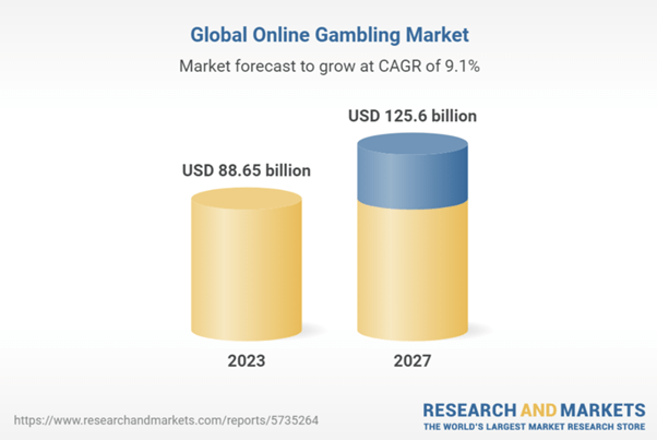 Research and Markets