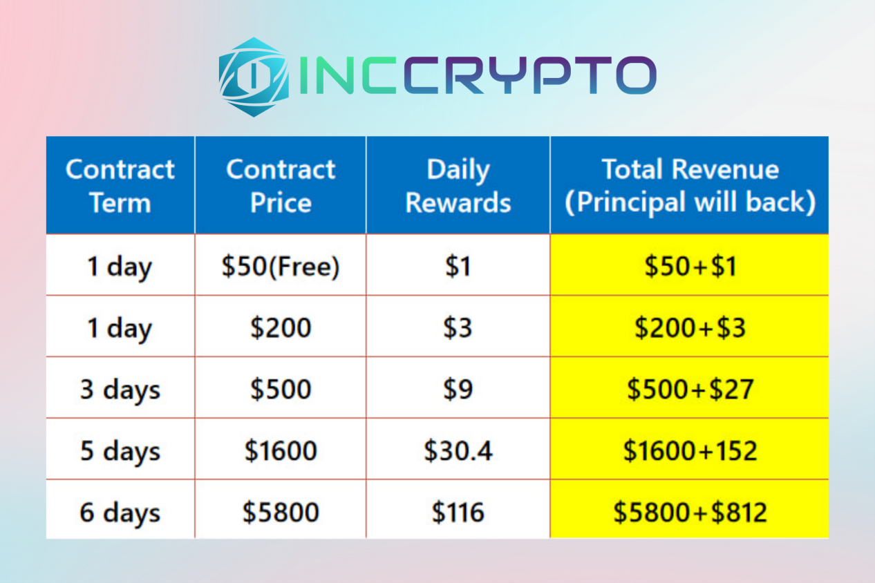 Inccrypto