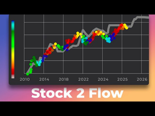 Stock to Flow - A model to predict Bitcoin’s Price?