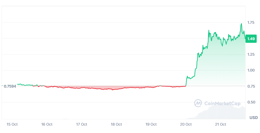 ApeCoin