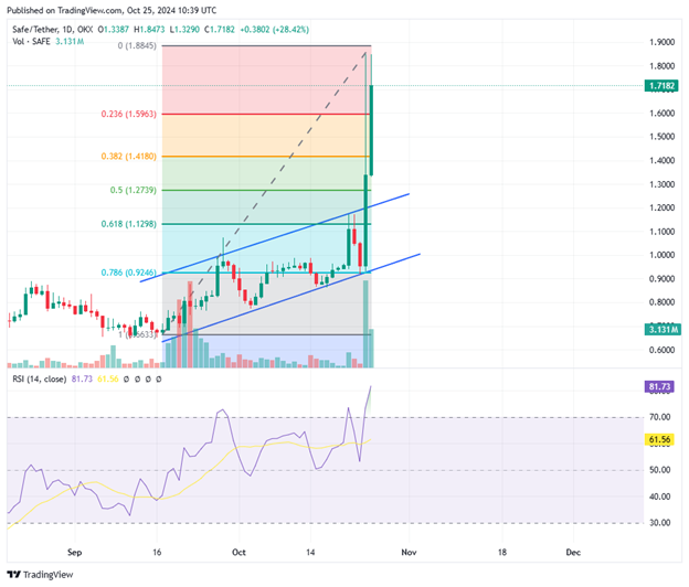 TradingView