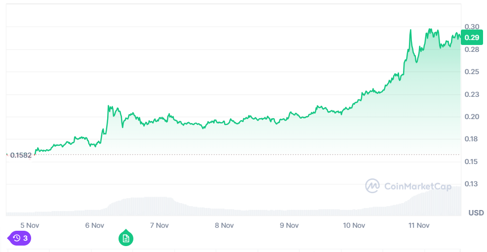 Dogecoin