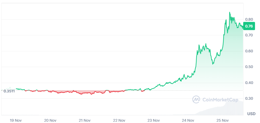 SANUSD