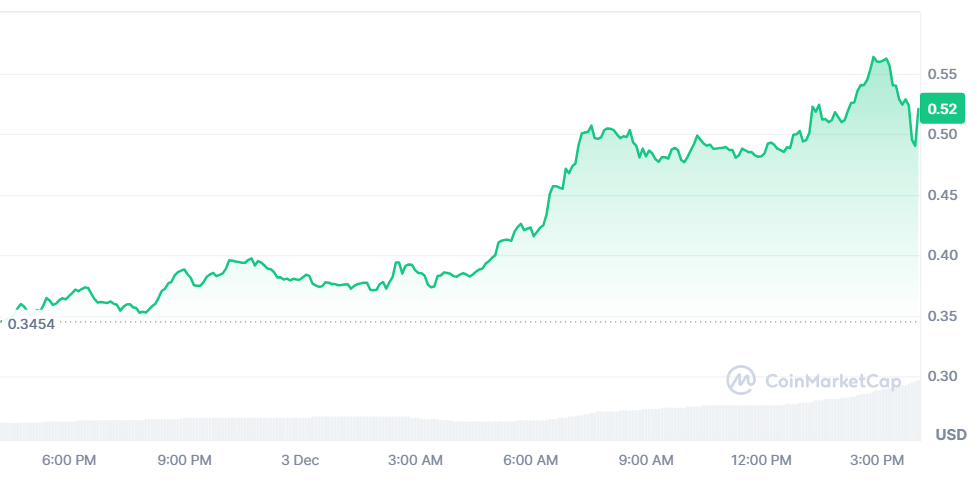 IOTA