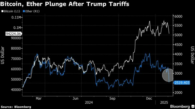 Bloomberg