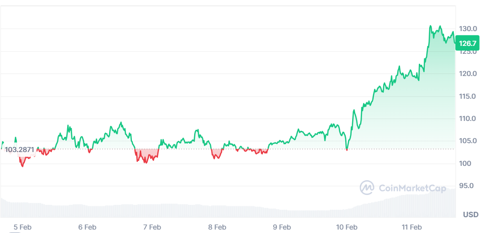 Litecoin