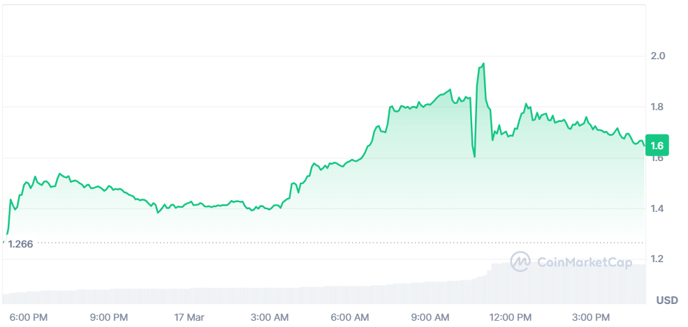 BNX