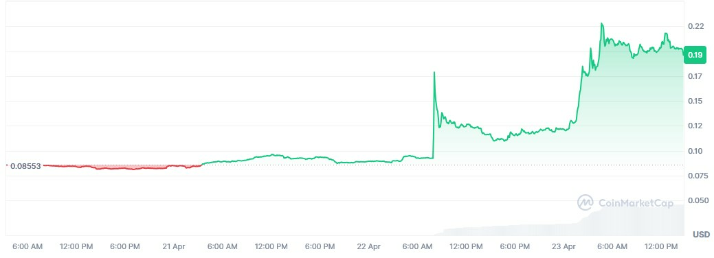 deepbook price