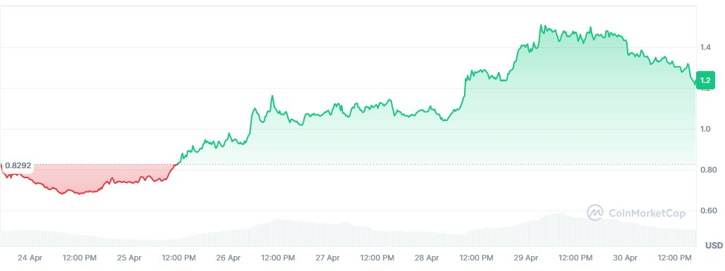 Virtual price