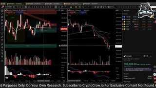 Bitcoin Down before New ATH - This Indicator Is Shocking -My Setup For Trading